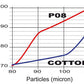 SPRINT P08 Air Filter - Royal Enfield Super Meteor Shotgun 650 Airfilter CM265S