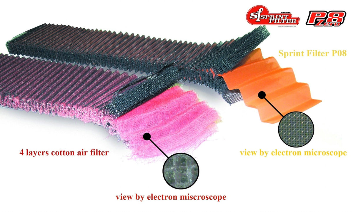 SPRINT P08 Air Filter  2024 + Yamaha MT-09 R9 XSR-900 GP Tracer 9 GT MT09 SM272S