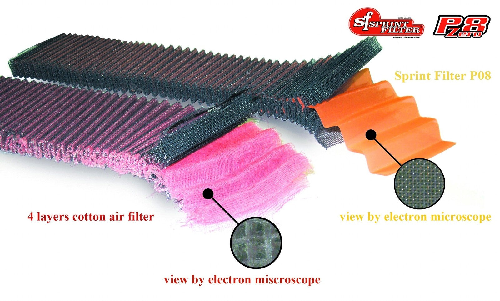 SPRINT P08 Air Filter - DUCATI 2025 + Panigale V2 & Multistrada V2 V2S - PM279S