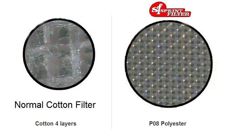 SPRINT P08 Air Filter - 2017 + Kawasaki Z900 Airfilter PM165S