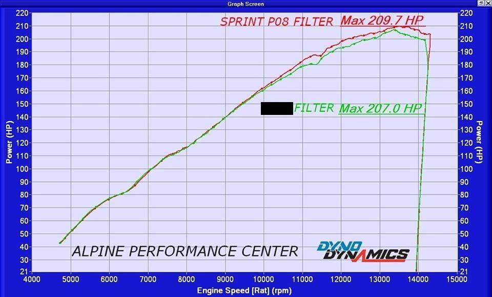 SPRINT P08 Air Filter - 2017 + Kawasaki Z900 Airfilter PM165S